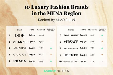 celine luxury brand ranking|top luxury brands.